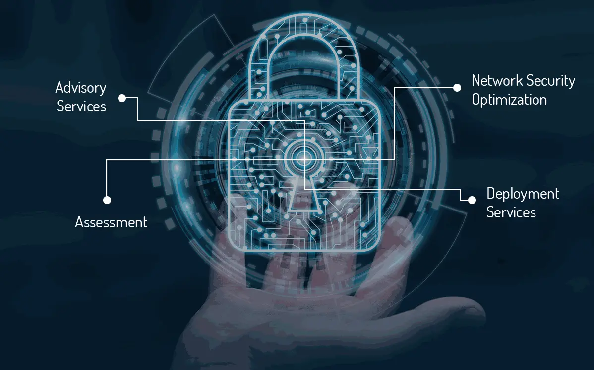 Why is Cybersecurity Consulting Important?